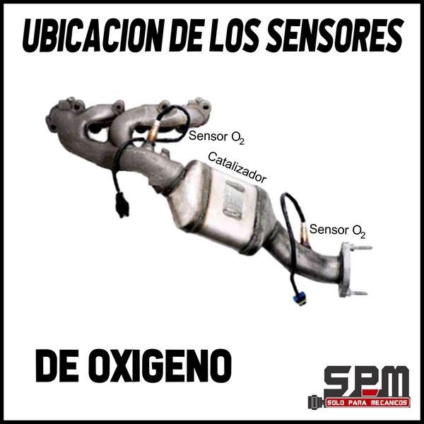 Sensor de oxígeno Ubicación